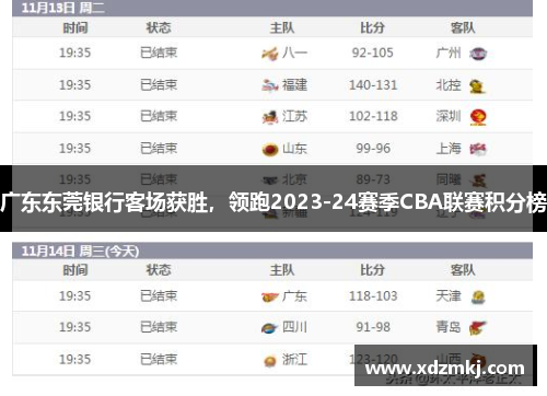 广东东莞银行客场获胜，领跑2023-24赛季CBA联赛积分榜